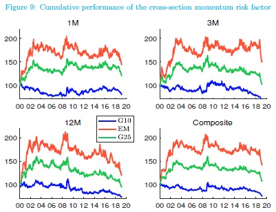 FX Momentum